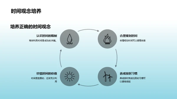 时间管理之道