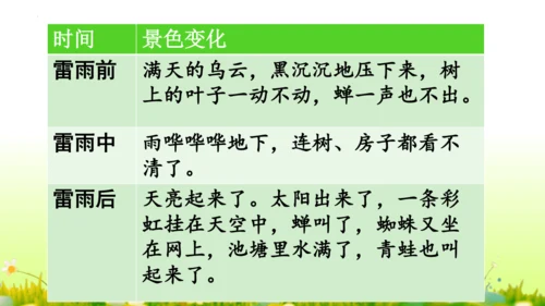 16.雷雨  课件