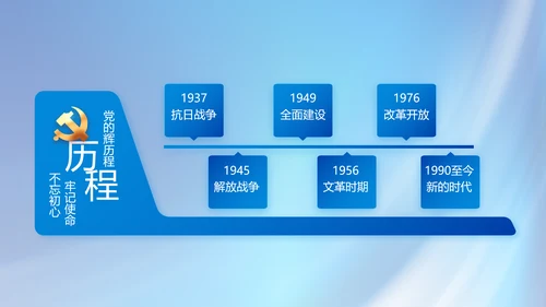 党建党支部年终工作总结汇报PPT党课