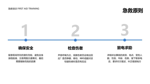 简约风蓝色医疗操作培训PPT