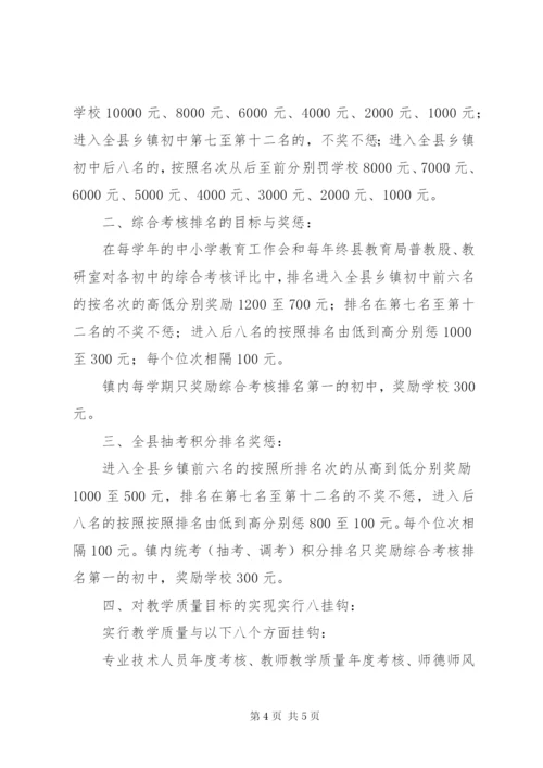 目标考核责任书.docx