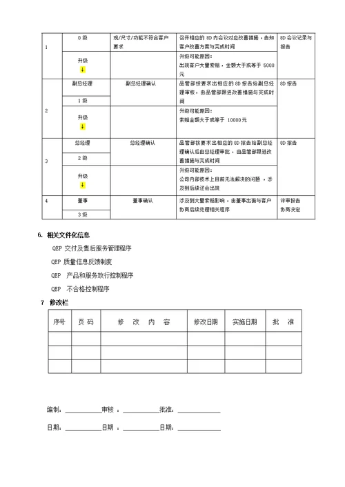 事态升级控制程序