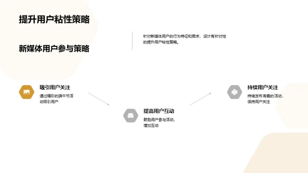 端午节新媒营销策略