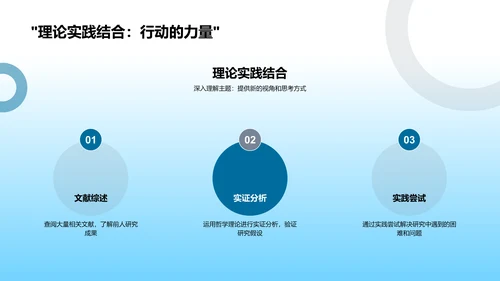 哲学研究答辩报告PPT模板