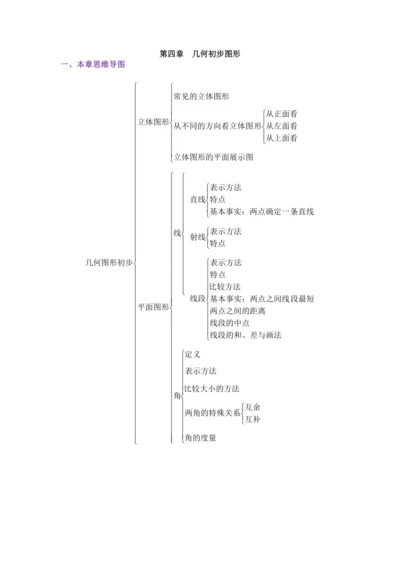 2022-2023人教版初中七年级数学第四章---几何图形初步期末复习精品教案