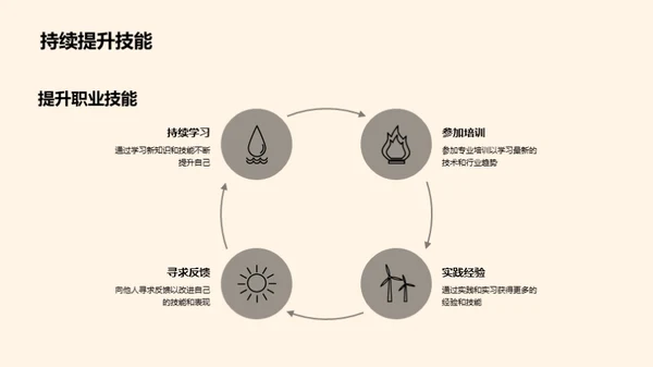 职业规划攻略