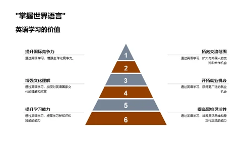 深度探索实用英语