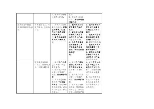 服务经理任职资格标准