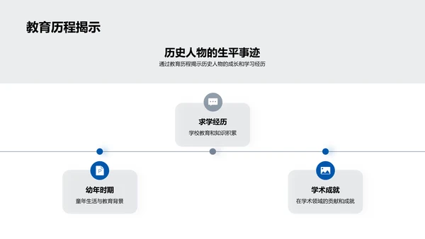 历史人物的影响力