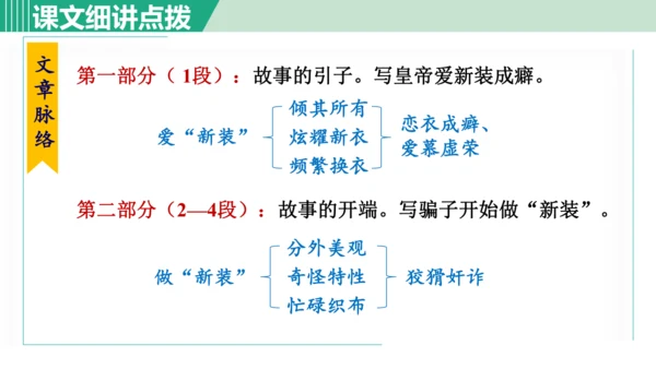 22. 皇帝的新装 第1课时课件 七年级语文上册（部编版 五四学制2024）
