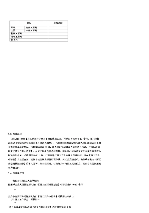 技术人员职业通道及晋升管理办法规定