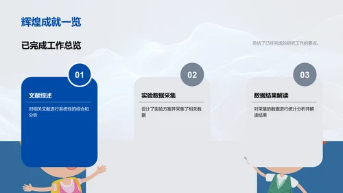 课题研究报告