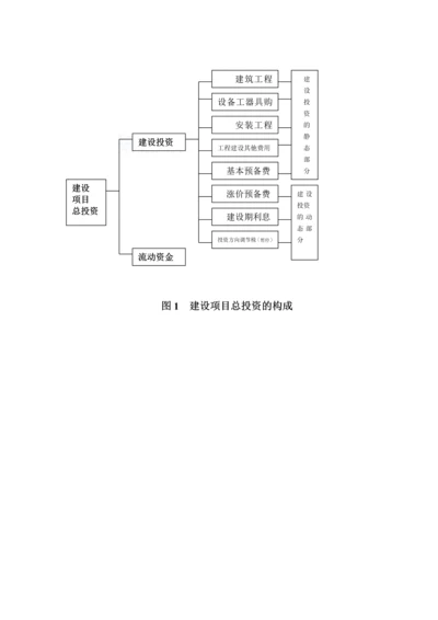 投资构成图0.docx