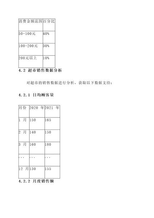 60平超市营销方案