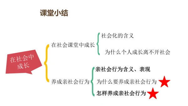 1.2在社会中成长(24张PPT) +内嵌视频