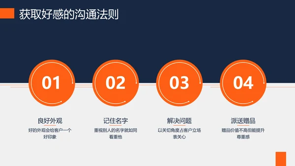 培训课件之沟通技巧培训PPT模板