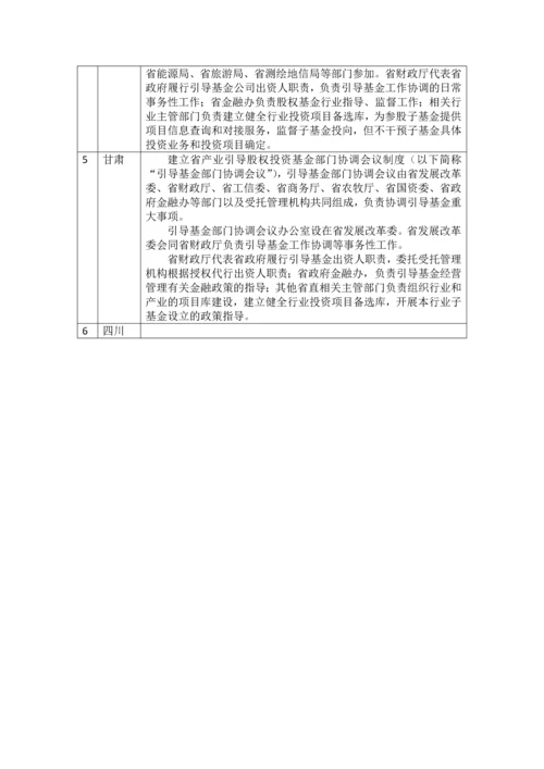我国地方政府产业投资引导基金的调研报告.docx