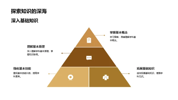 初二学习之导航