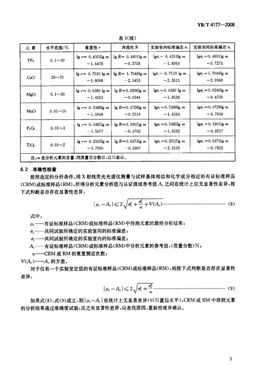 炉渣x射线荧光光谱分析方法