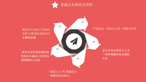 爱国主义精神教育PPT模板