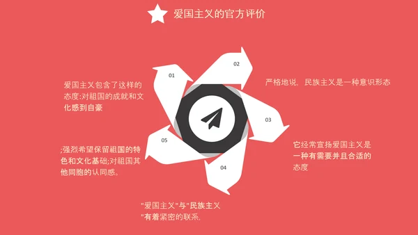 爱国主义精神教育PPT模板