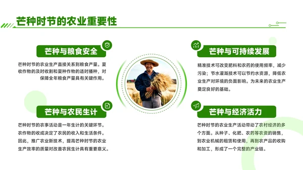 绿色商务风芒种时节农业新技术应用与推广