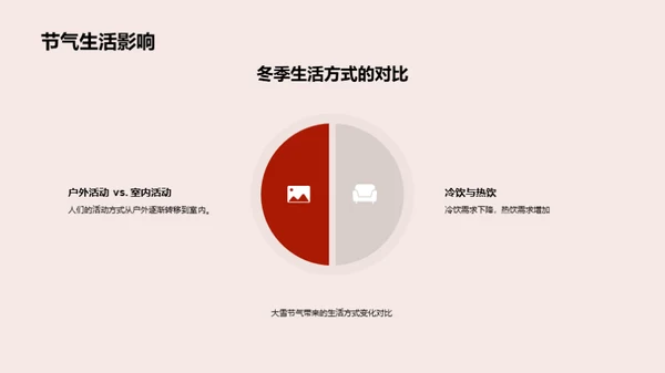 新媒体下的节气营销