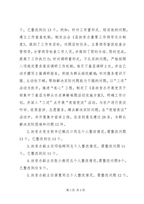 县扶贫办整改任务整改落实情况汇报.docx