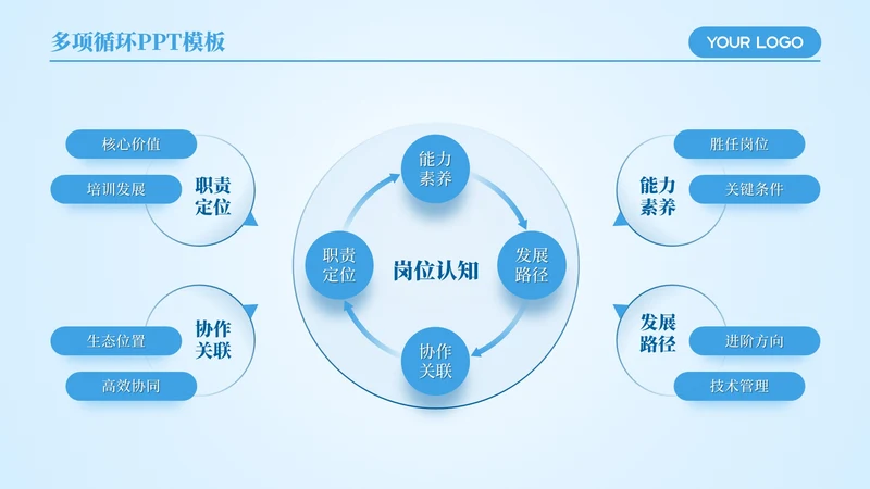 蓝色商务风4项循环PPT单页