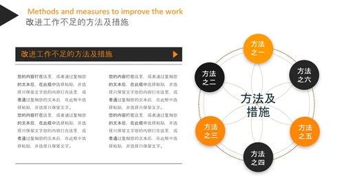 工作汇报述职报告年终总结PPT模板