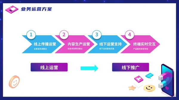 紫色渐变抖音生态创业计划书PPT模板