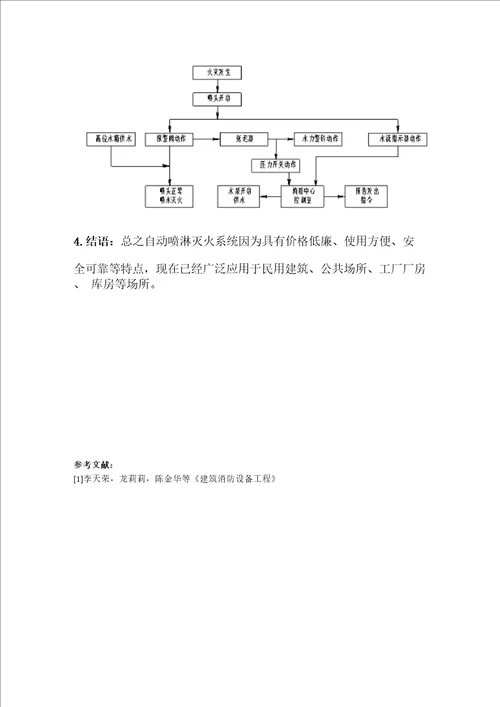 自动喷淋系统工作原理