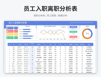 员工入职离职分析表