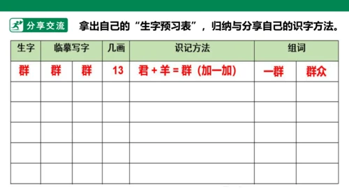 部编1A 第8单元 第2课 会认的字 课件