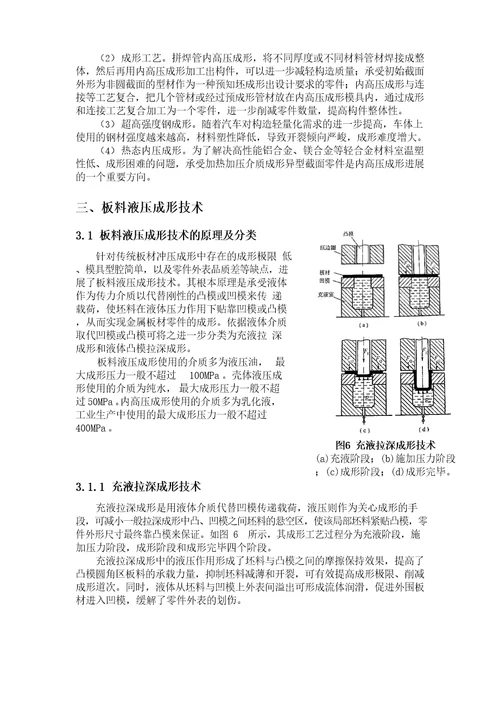 液压成型模型的工序及技术参数