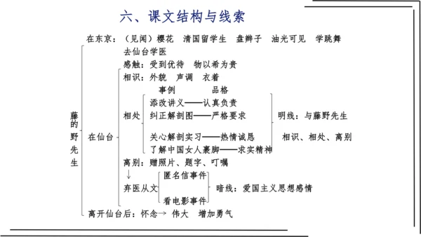 2.1 第二单元知识梳理【2022-2023统编版八上语文知识梳理+精准训练】课件(共35张PPT)
