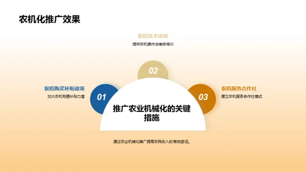 农机化：农民财富的引擎