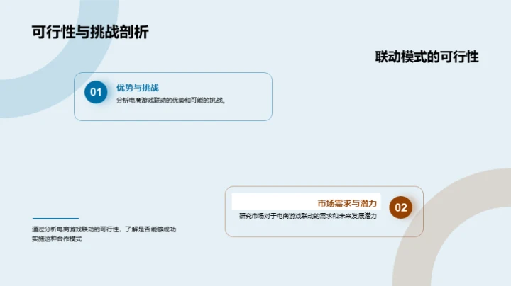 电商游戏融合策略