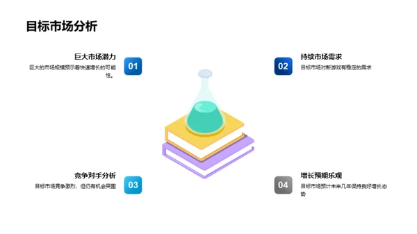 创新游戏项目解析