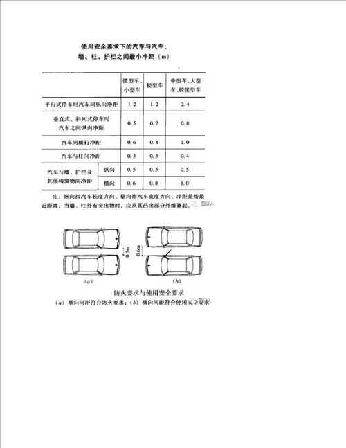 室外停车场设计规范干货