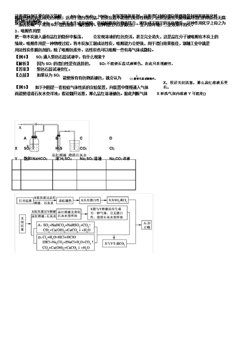 (word版)高一化学必修一非金属知识点总结