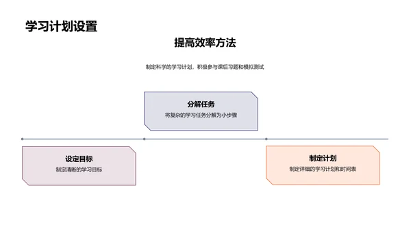 高效数学备考法PPT模板