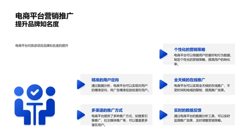 旅游项目电商化实施PPT模板