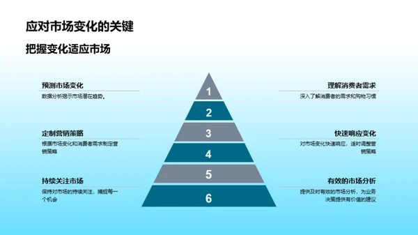 驾驭春节消费潮