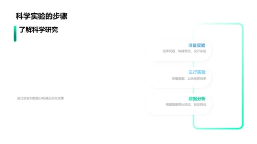 激活科学梦想