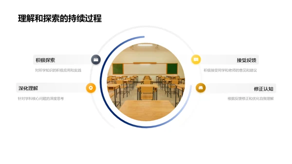 学科理解与世界观构建