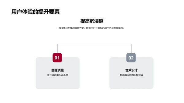 VR游戏技术演进