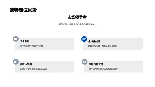 创业路演报告PPT模板