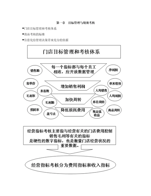 目标管理与绩效考核5shuangchen1860