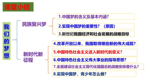 【新课标】8.1 我们的梦想  课件（33张ppt)【2023秋新教材】